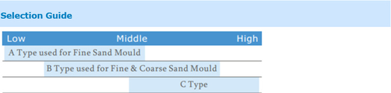 قالب الرمل الرطب معدات اختبار الصلابة المحمولة HT-6710B الرقمية
